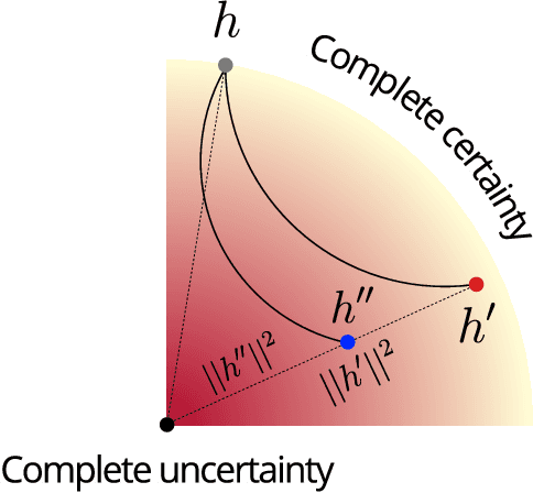 Figure 1 for Are we certain it's anomalous?