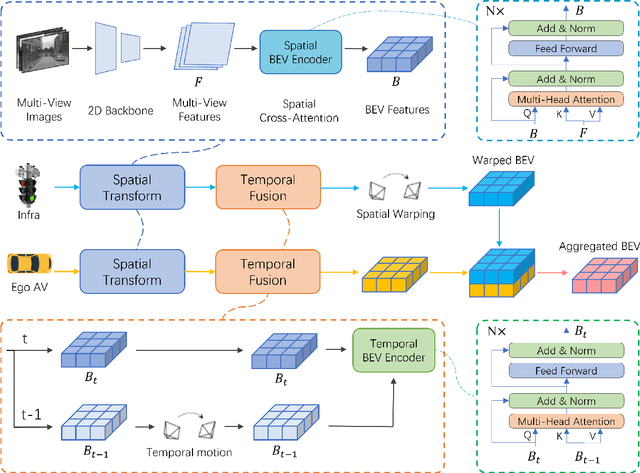 Figure 1 for Unified End-to-End V2X Cooperative Autonomous Driving