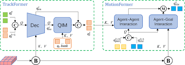 Figure 2 for Unified End-to-End V2X Cooperative Autonomous Driving