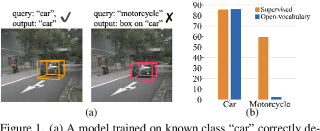 Figure 1 for OpenSight: A Simple Open-Vocabulary Framework for LiDAR-Based Object Detection