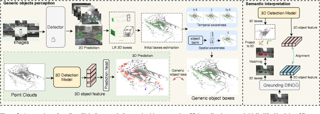 Figure 3 for OpenSight: A Simple Open-Vocabulary Framework for LiDAR-Based Object Detection