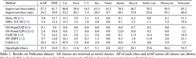 Figure 2 for OpenSight: A Simple Open-Vocabulary Framework for LiDAR-Based Object Detection