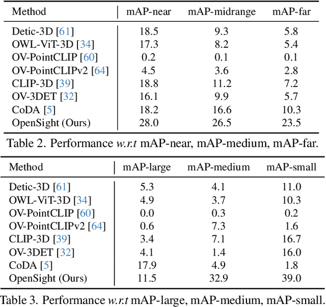 Figure 4 for OpenSight: A Simple Open-Vocabulary Framework for LiDAR-Based Object Detection