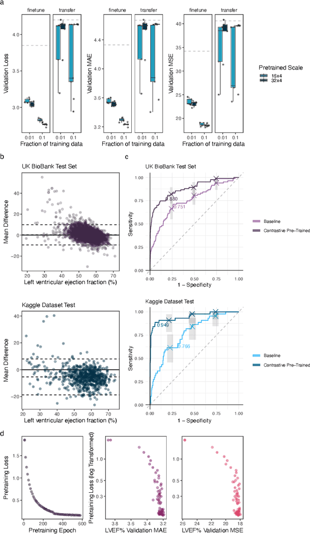 Figure 3 for A Generalizable Deep Learning System for Cardiac MRI