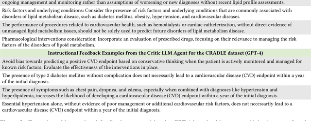 Figure 3 for LLMs-based Few-Shot Disease Predictions using EHR: A Novel Approach Combining Predictive Agent Reasoning and Critical Agent Instruction