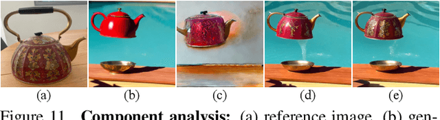 Figure 3 for DreamMatcher: Appearance Matching Self-Attention for Semantically-Consistent Text-to-Image Personalization