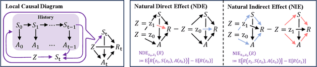 Figure 4 for What Hides behind Unfairness? Exploring Dynamics Fairness in Reinforcement Learning