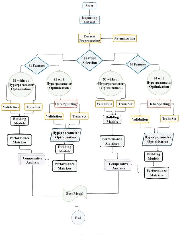 Figure 2 for Investigation on Machine Learning Based Approaches for Estimating the Critical Temperature of Superconductors