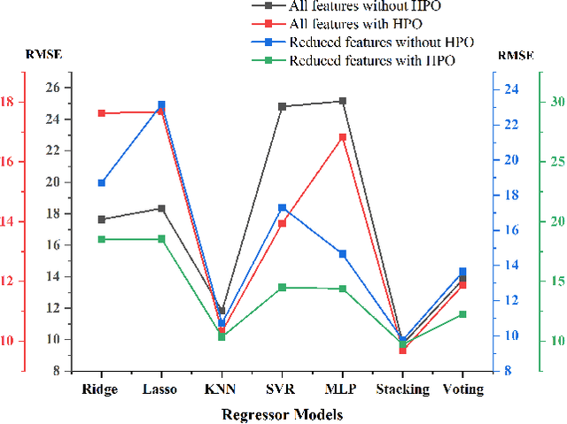 Figure 3 for Investigation on Machine Learning Based Approaches for Estimating the Critical Temperature of Superconductors