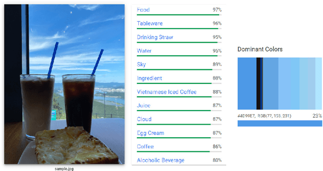 Figure 1 for Enhancing Social Media Post Popularity Prediction with Visual Content