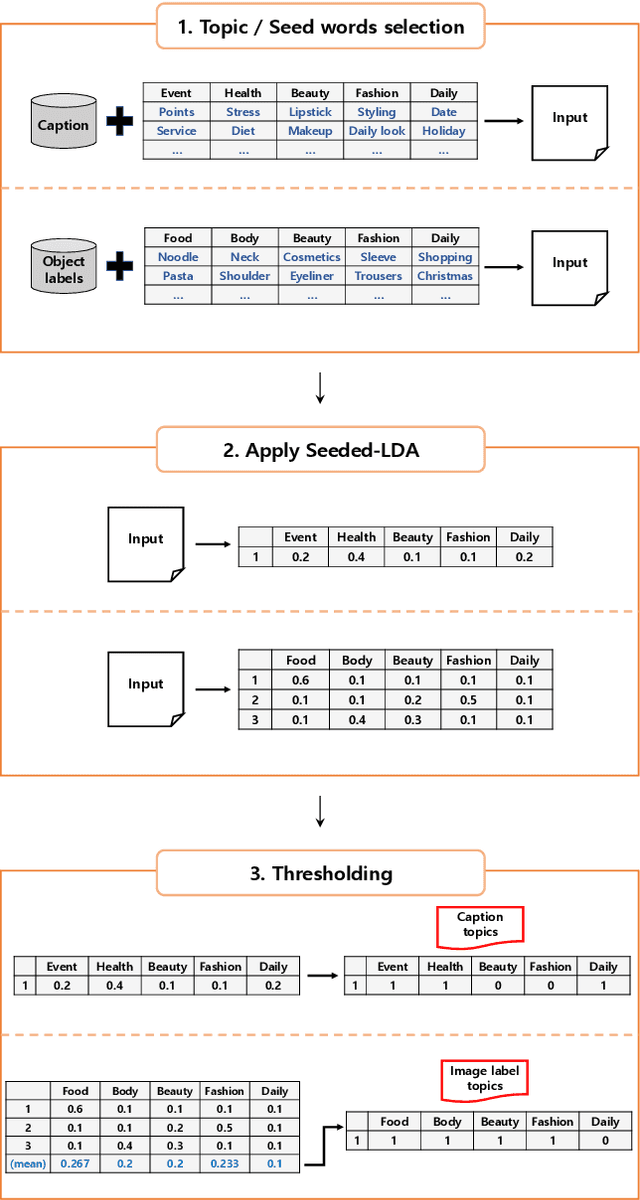 Figure 3 for Enhancing Social Media Post Popularity Prediction with Visual Content