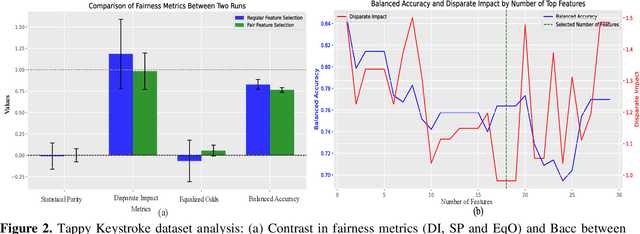 Figure 3 for Evaluating Fair Feature Selection in Machine Learning for Healthcare