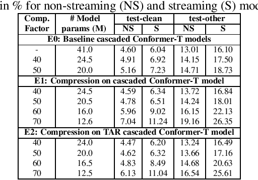 Figure 2 for On the compression of shallow non-causal ASR models using knowledge distillation and tied-and-reduced decoder for low-latency on-device speech recognition