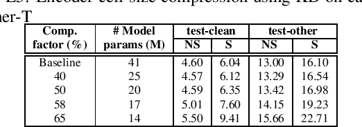 Figure 4 for On the compression of shallow non-causal ASR models using knowledge distillation and tied-and-reduced decoder for low-latency on-device speech recognition