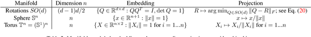 Figure 3 for Learning Distributions on Manifolds with Free-form Flows