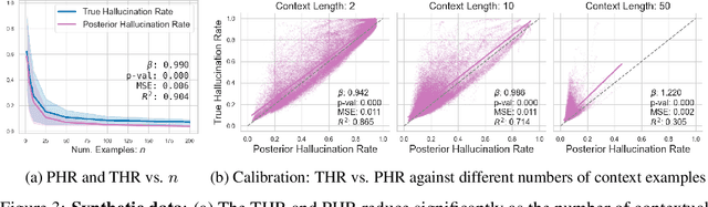 Figure 3 for Estimating the Hallucination Rate of Generative AI