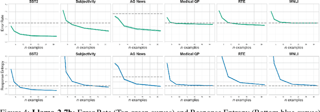 Figure 4 for Estimating the Hallucination Rate of Generative AI