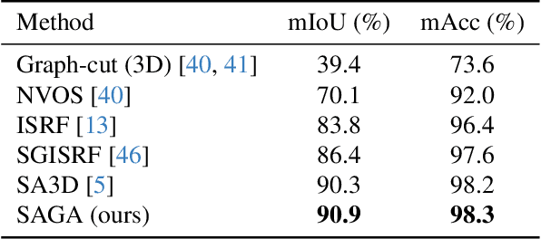 Figure 2 for Segment Any 3D Gaussians