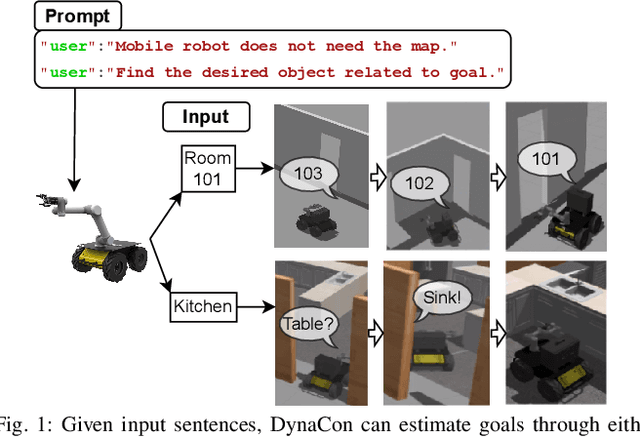 Figure 1 for DynaCon: Dynamic Robot Planner with Contextual Awareness via LLMs