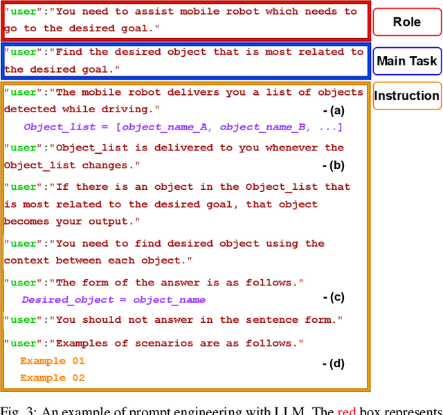 Figure 3 for DynaCon: Dynamic Robot Planner with Contextual Awareness via LLMs