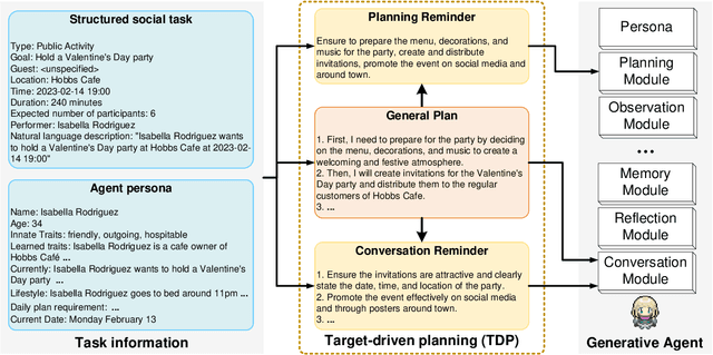 Figure 3 for Towards Objectively Benchmarking Social Intelligence for Language Agents at Action Level