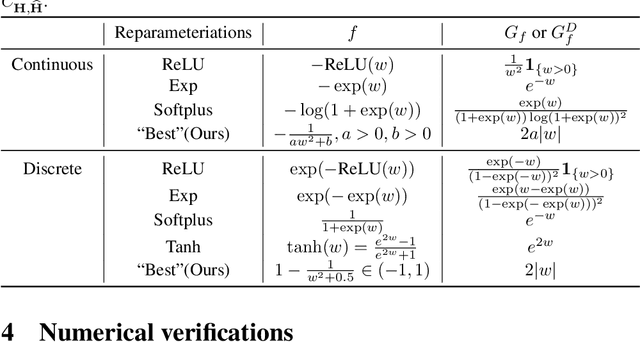 Figure 2 for StableSSM: Alleviating the Curse of Memory in State-space Models through Stable Reparameterization