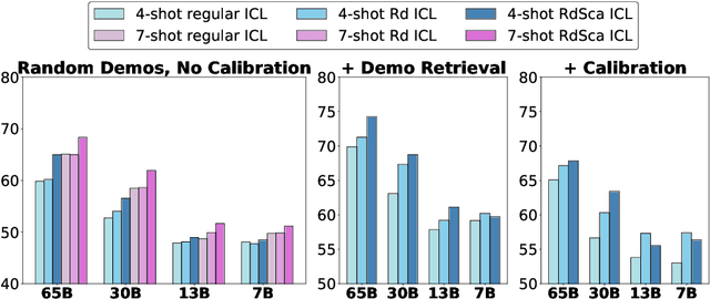 Figure 3 for Improving Input-label Mapping with Demonstration Replay for In-context Learning