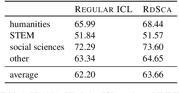 Figure 2 for Improving Input-label Mapping with Demonstration Replay for In-context Learning