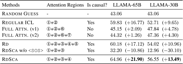 Figure 4 for Improving Input-label Mapping with Demonstration Replay for In-context Learning