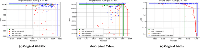 Figure 3 for Regression Compatible Listwise Objectives for Calibrated Ranking