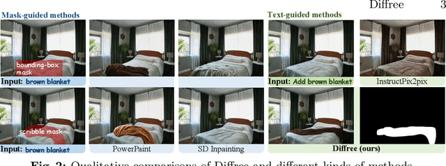 Figure 2 for Diffree: Text-Guided Shape Free Object Inpainting with Diffusion Model