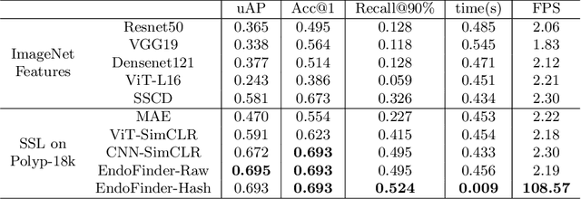 Figure 2 for EndoFinder: Online Image Retrieval for Explainable Colorectal Polyp Diagnosis