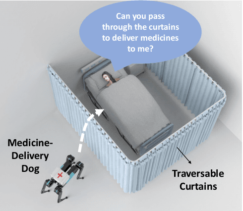 Figure 1 for Interactive Navigation in Environments with Traversable Obstacles Using Large Language and Vision-Language Models