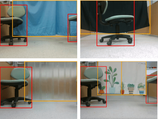 Figure 3 for Interactive Navigation in Environments with Traversable Obstacles Using Large Language and Vision-Language Models