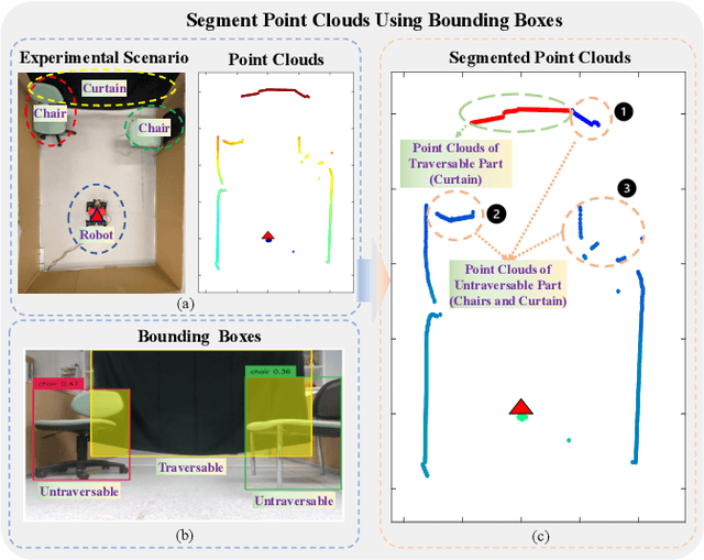 Figure 4 for Interactive Navigation in Environments with Traversable Obstacles Using Large Language and Vision-Language Models