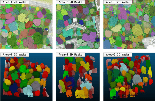 Figure 3 for Tree-GPT: Modular Large Language Model Expert System for Forest Remote Sensing Image Understanding and Interactive Analysis