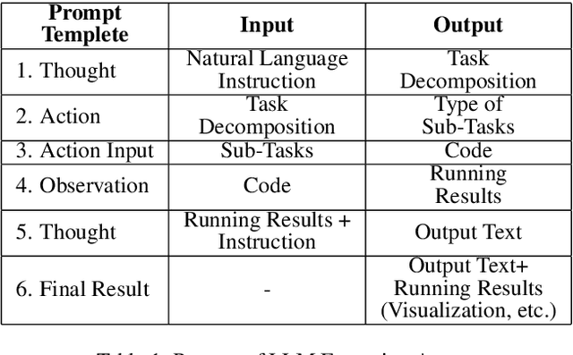 Figure 2 for Tree-GPT: Modular Large Language Model Expert System for Forest Remote Sensing Image Understanding and Interactive Analysis