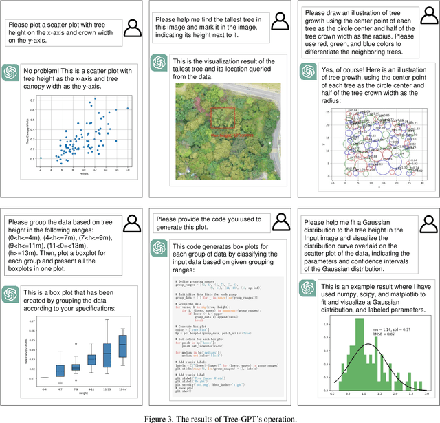 Figure 4 for Tree-GPT: Modular Large Language Model Expert System for Forest Remote Sensing Image Understanding and Interactive Analysis