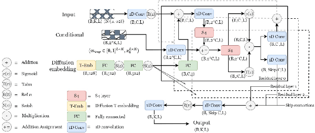 Figure 2 for Fault Detection in Mobile Networks Using Diffusion Models