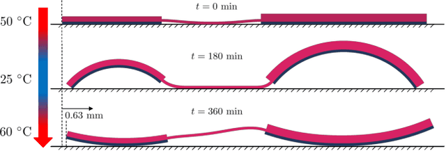 Figure 4 for A Data-Driven Approach to Geometric Modeling of Systems with Low-Bandwidth Actuator Dynamics