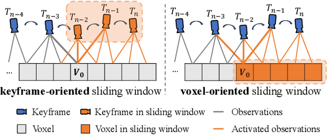 Figure 4 for N$^{3}$-Mapping: Normal Guided Neural Non-Projective Signed Distance Fields for Large-scale 3D Mapping