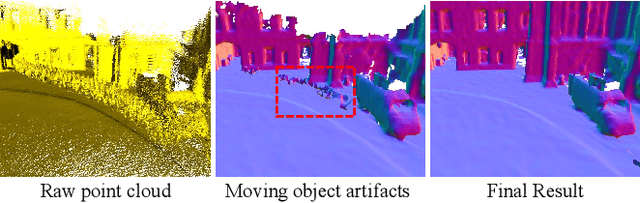 Figure 2 for N$^{3}$-Mapping: Normal Guided Neural Non-Projective Signed Distance Fields for Large-scale 3D Mapping