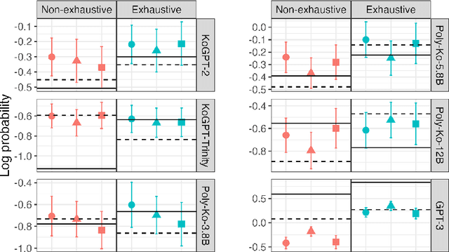 Figure 4 for Do language models capture implied discourse meanings? An investigation with exhaustivity implicatures of Korean morphology