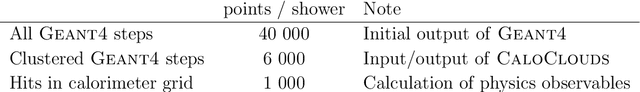 Figure 2 for CaloClouds: Fast Geometry-Independent Highly-Granular Calorimeter Simulation