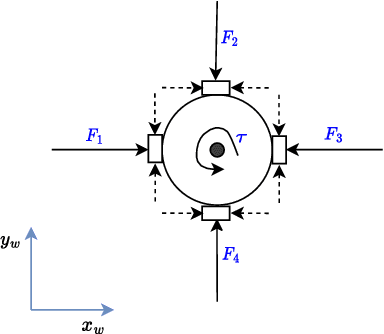 Figure 1 for Linear Model Predictive Control for a planar free-floating platform: A comparison of binary input constraint formulations