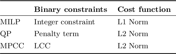 Figure 2 for Linear Model Predictive Control for a planar free-floating platform: A comparison of binary input constraint formulations