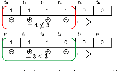 Figure 3 for Linear Model Predictive Control for a planar free-floating platform: A comparison of binary input constraint formulations