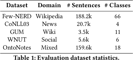 Figure 2 for A Multi-Task Semantic Decomposition Framework with Task-specific Pre-training for Few-Shot NER