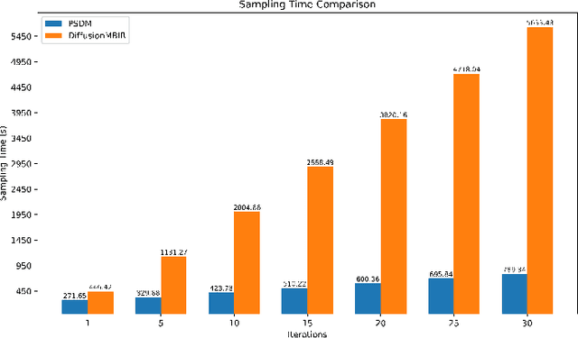 Figure 2 for Physics-informed Score-based Diffusion Model for Limited-angle Reconstruction of Cardiac Computed Tomography