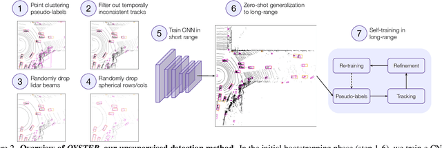 Figure 3 for Towards Unsupervised Object Detection From LiDAR Point Clouds